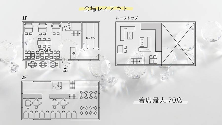 会場レイアウト